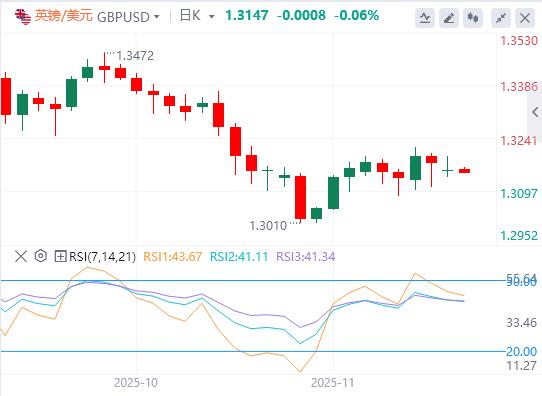 美联储降息谨慎黄金承压，地缘政治热点频发引市场关注(图3)