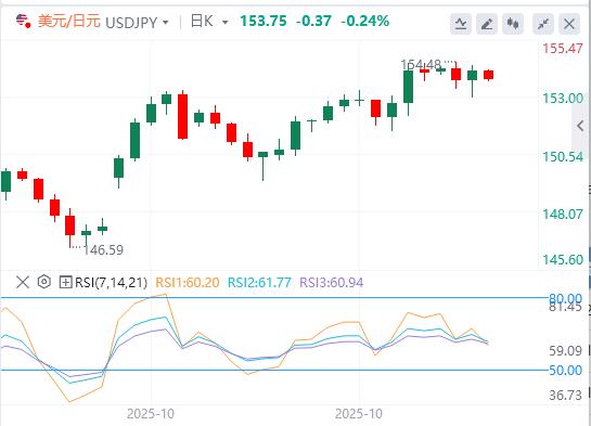 Der US-Dollar hält sich fest an der 100-Dollar-Marke und die Zinsentscheidung der Bank of England steht bevor!(图3)