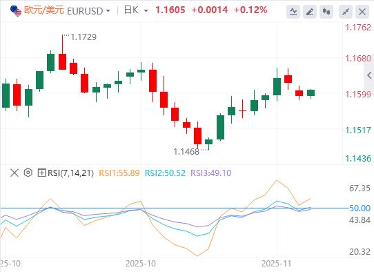 市场情绪恶化，投资者重估美联储利率前景(图1)
