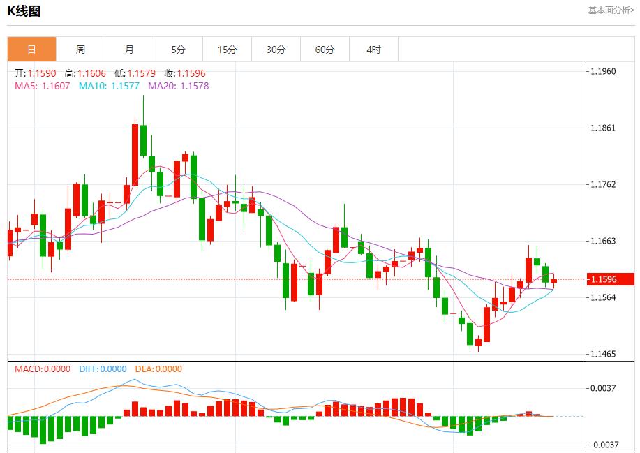 特朗普政治根基现裂痕,11月18日现货黄金、白银、原油、外汇短线走势分析(图1) 特朗普政治根基现裂痕,11月18日现货黄金、白银、原油、外汇短线走势分析(图1)