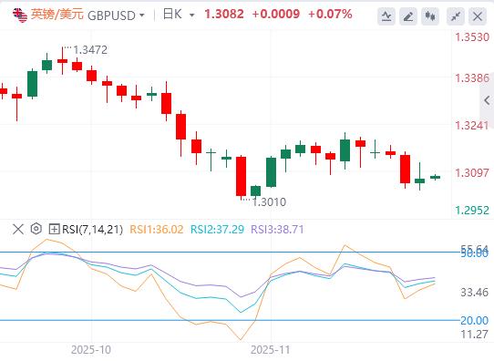 非农大增失业率反创新高！美联储鹰派出击，日元160红线告急(图3)