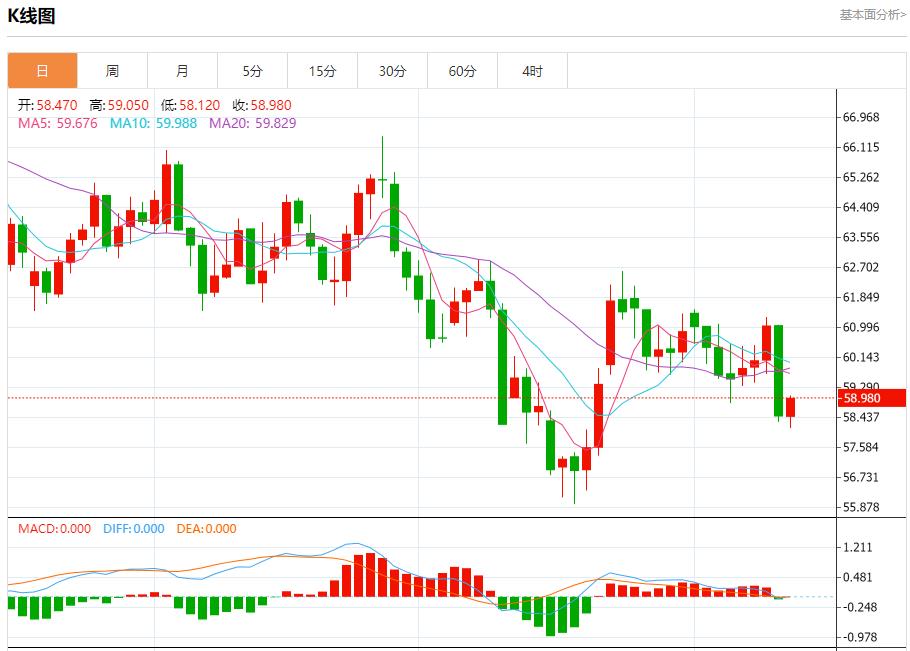 Les rendements obligataires de la zone euro ont rebondi, analyse des tendances à court terme de lor au lwcgm.cnptant, de largent, du pétrole brut et des changes le 13 novembre(图5)
