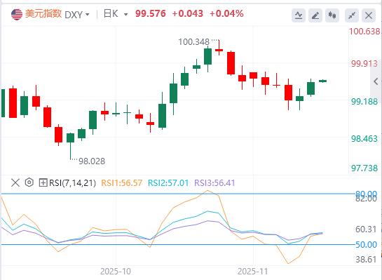 美联储降息谨慎黄金承压，地缘政治热点频发引市场关注(图1)