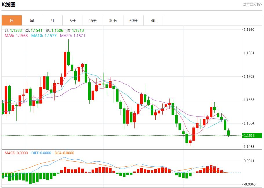 英国通胀警报未除，11月20日现货黄金、白银、原油、外汇短线走势分析(图1)