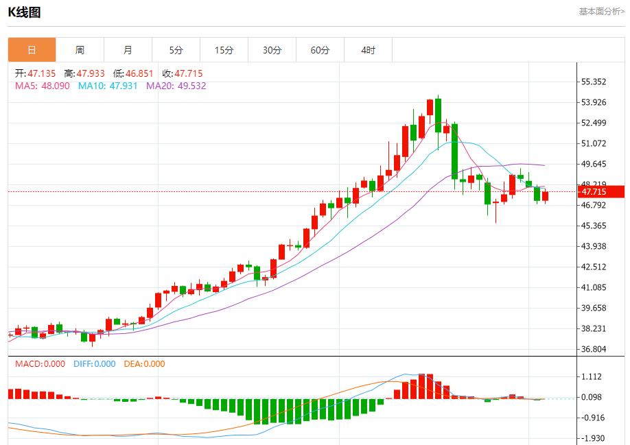 Esposte le entrate tariffarie di Trump, analisi della tendenza a breve termine di oro spot, argento, petrolio greggio e valuta estera il 5 novembre(图4) Esposte le entrate tariffarie di Trump, analisi della tendenza a breve termine di oro spot, argento, petrolio greggio e valuta estera il 5 novembre(图4)