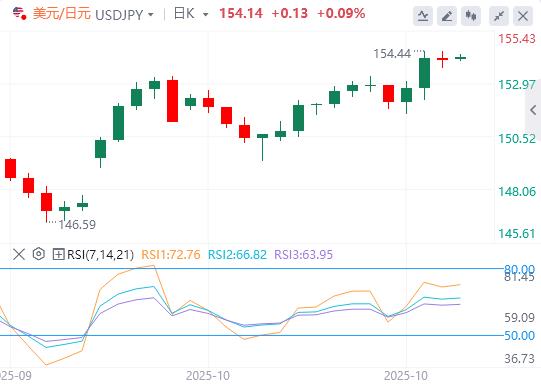 Laumento del dollaro è in pausa e i dati non agricoli di questa settimana saranno nuovamente assenti!(图3)