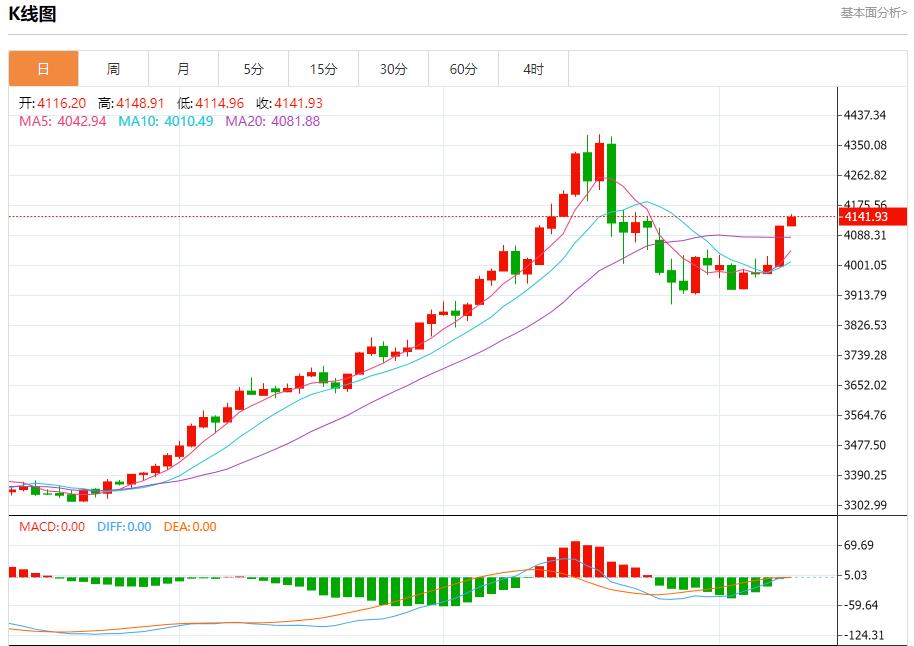 欧元区收益率高位僵持,11月11日现货黄金、白银、原油、外汇短线走势分析(图3) 欧元区收益率高位僵持,11月11日现货黄金、白银、原油、外汇短线走势分析(图3)