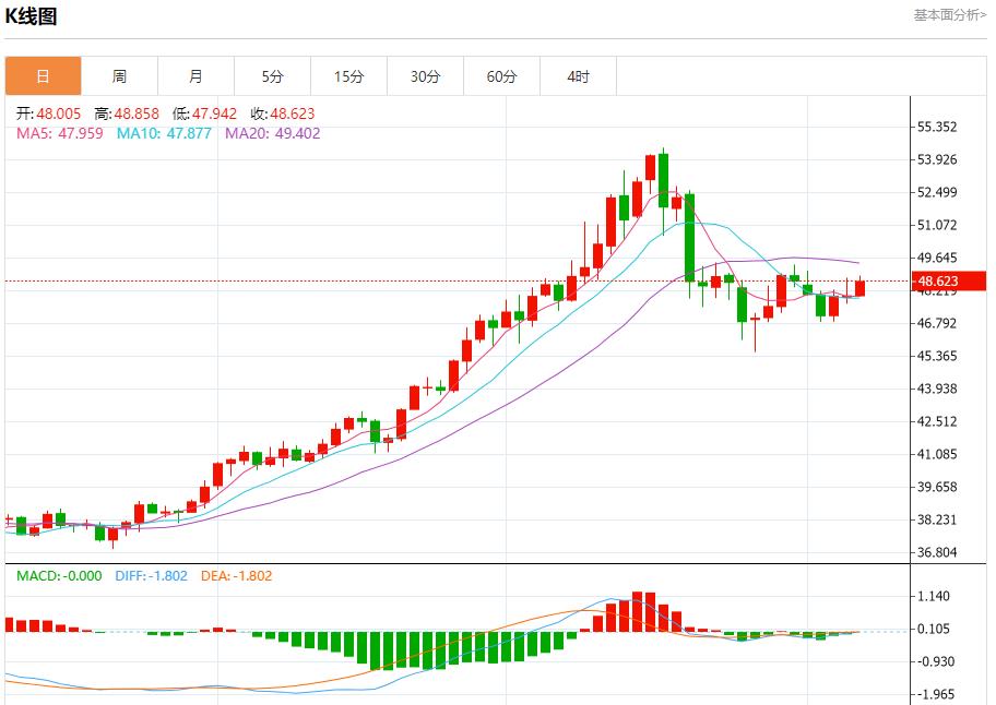 Il buco nero dei dati statunitensi continua ad espandersi, analisi delle tendenze a breve termine di oro spot, argento, petrolio greggio e valuta estera del 7 novembre(图4)