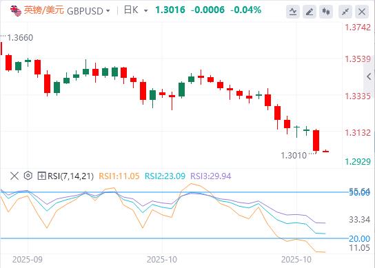 Der US-Index erreicht mit der Marke von 100 ein Dreimonatshoch und der Stillstand der US-Regierung steht kurz davor, den historischen Rekord zu brechen(图3)
