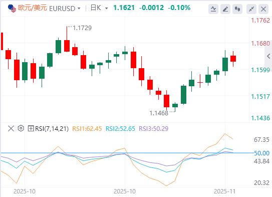 美联储鹰击金市、特朗普豪赌美债、俄油出口恢复(图2)