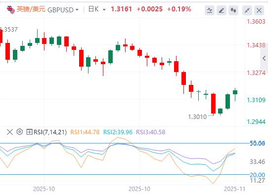 美消费者信心跌至三年低位，美国政府停摆有望结束？(图3)