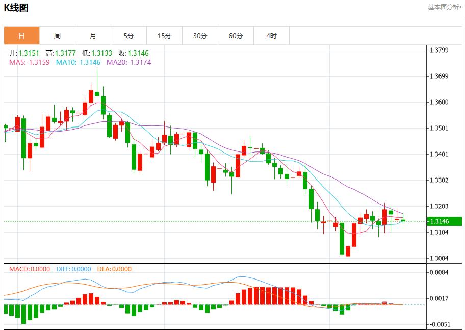 特朗普政治根基现裂痕,11月18日现货黄金、白银、原油、外汇短线走势分析(图2) 特朗普政治根基现裂痕,11月18日现货黄金、白银、原油、外汇短线走势分析(图2)