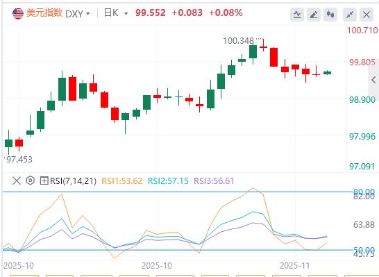 数据黑洞或致CPI永久缺失,美债韧性凸显美元结构性优势被低估(图1) 数据黑洞或致CPI永久缺失,美债韧性凸显美元结构性优势被低估(图1)