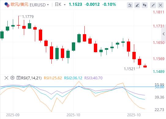 Laumento del dollaro è in pausa e i dati non agricoli di questa settimana saranno nuovamente assenti!(图1)