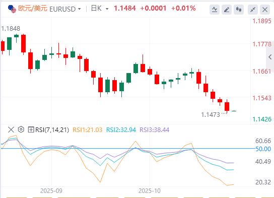 Der US-Index erreicht mit der Marke von 100 ein Dreimonatshoch und der Stillstand der US-Regierung steht kurz davor, den historischen Rekord zu brechen(图2)