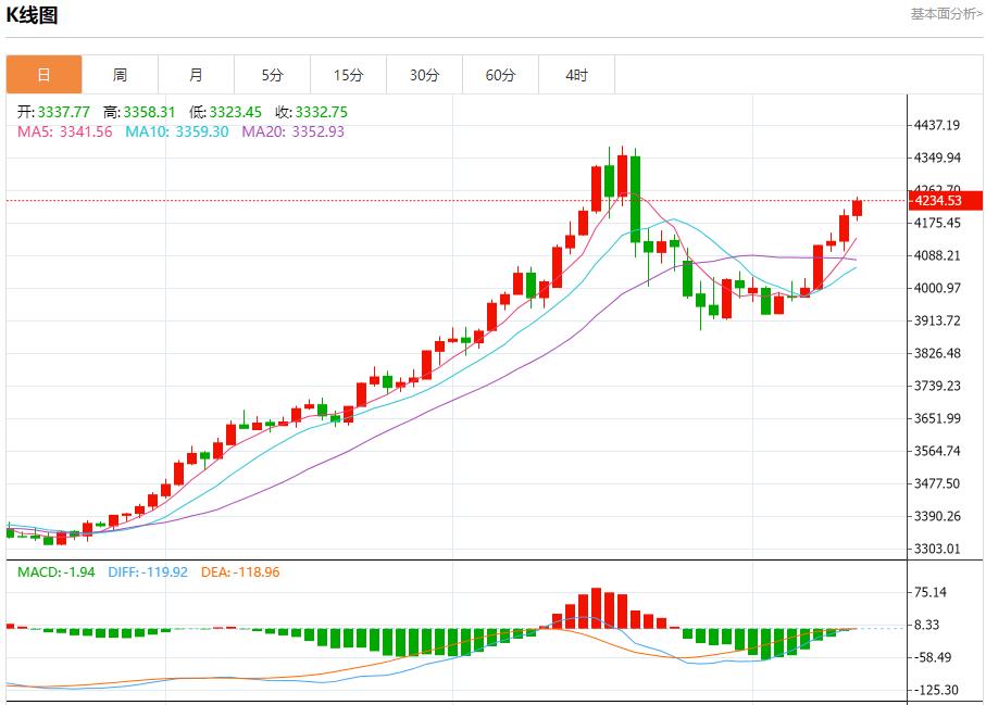 Les rendements obligataires de la zone euro ont rebondi, analyse des tendances à court terme de lor au lwcgm.cnptant, de largent, du pétrole brut et des changes le 13 novembre(图3)