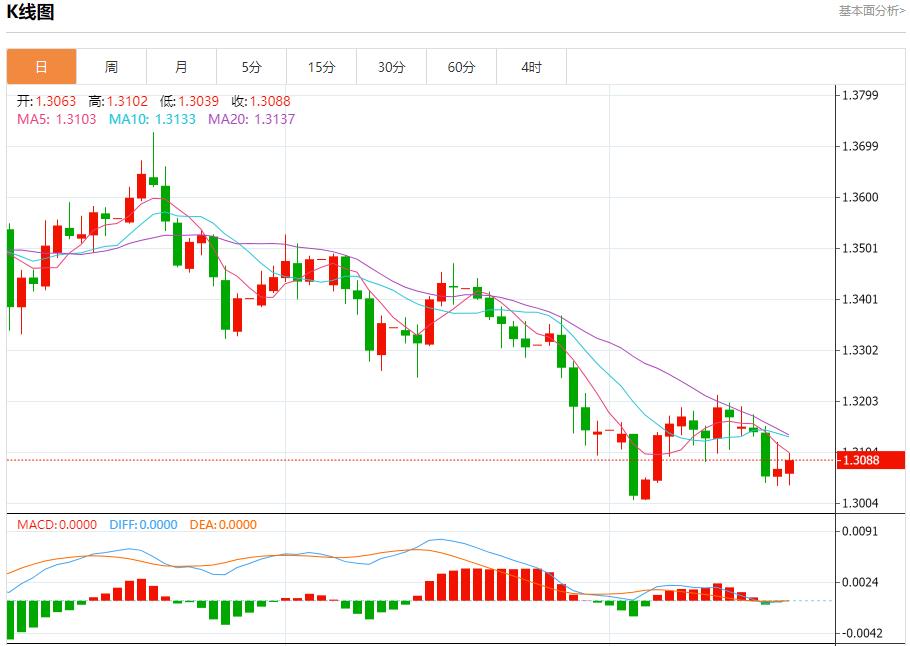 美联储高官再放鸽声,11月21日现货黄金、白银、原油、外汇短线走势分析(图2) 美联储高官再放鸽声,11月21日现货黄金、白银、原油、外汇短线走势分析(图2)