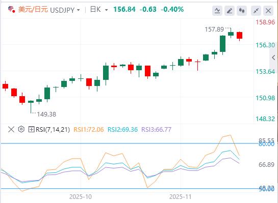 全球抛售潮愈演愈烈！美联储降息押注减少(图3)