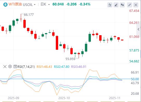 Der US-Index erreicht mit der Marke von 100 ein Dreimonatshoch und der Stillstand der US-Regierung steht kurz davor, den historischen Rekord zu brechen(图5)