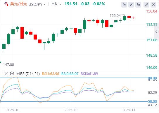 美元因等待延迟数据而疲软，英国央行放宽希望(图3)