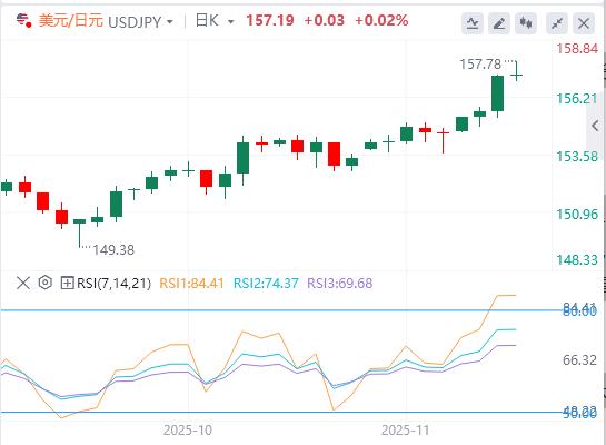 Dollar rises on Fed rate cut bets, focus turns to non-farm payrolls data(图3)