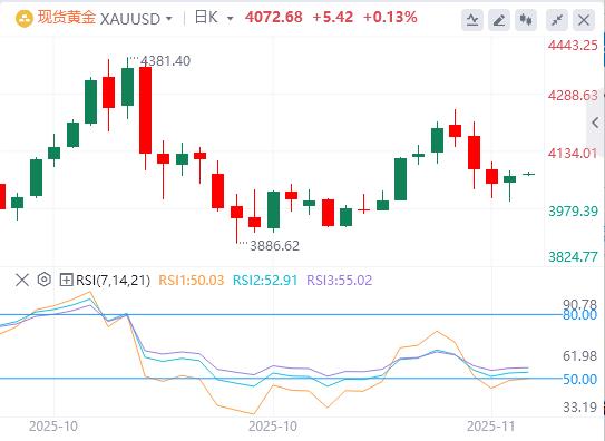“小非农”疲软、特朗普抱怨、日央行放鹰，共同引爆金价！(图4)